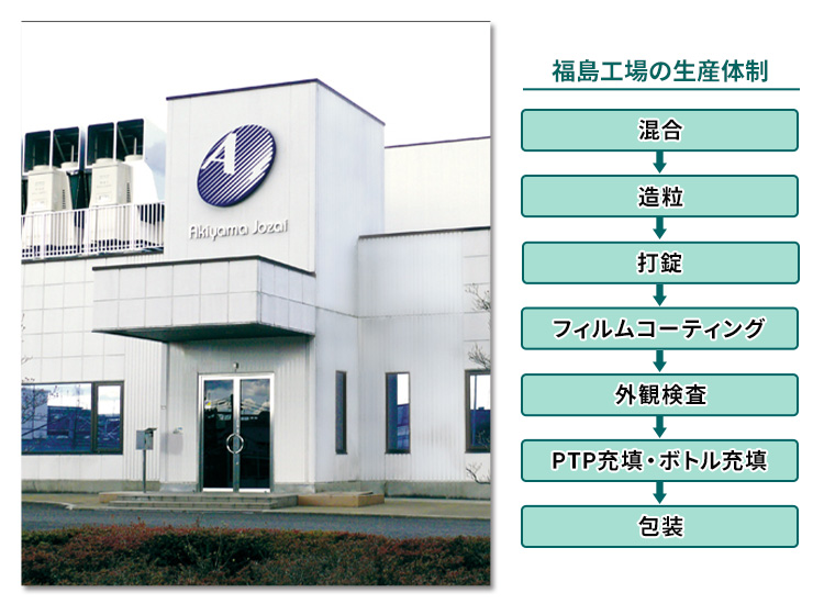 工場見学スライドショー